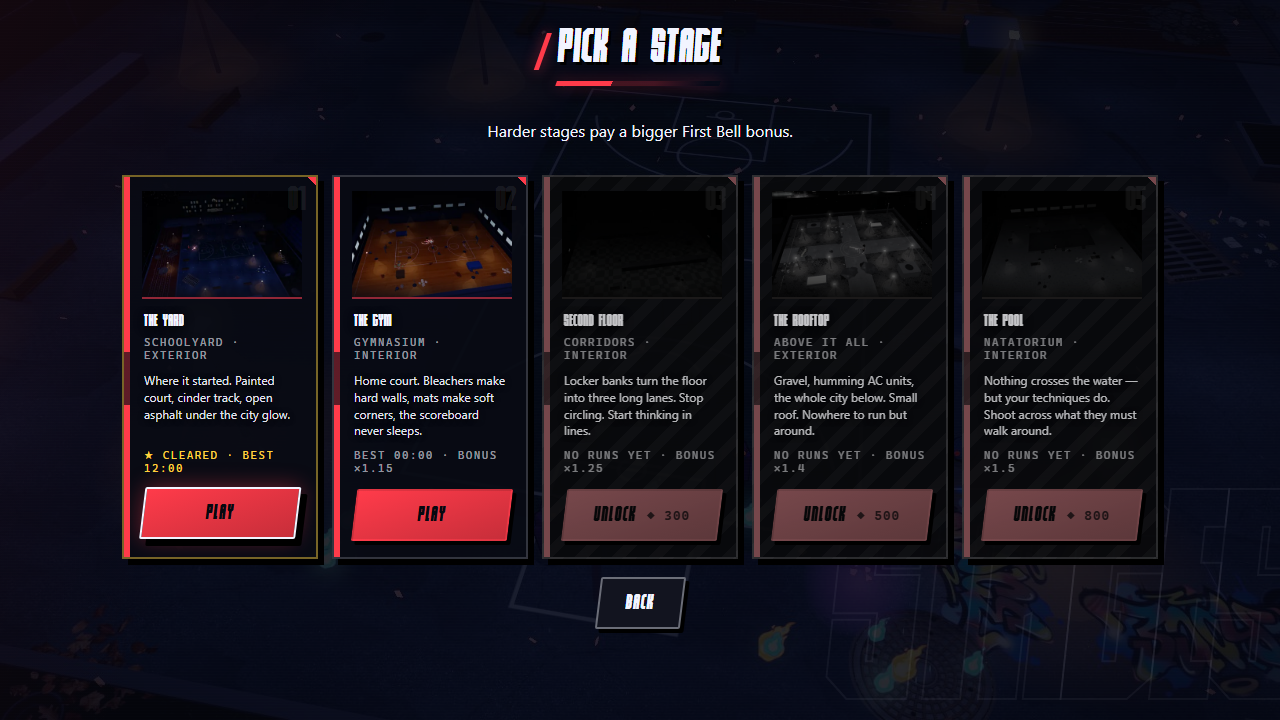 ui stages